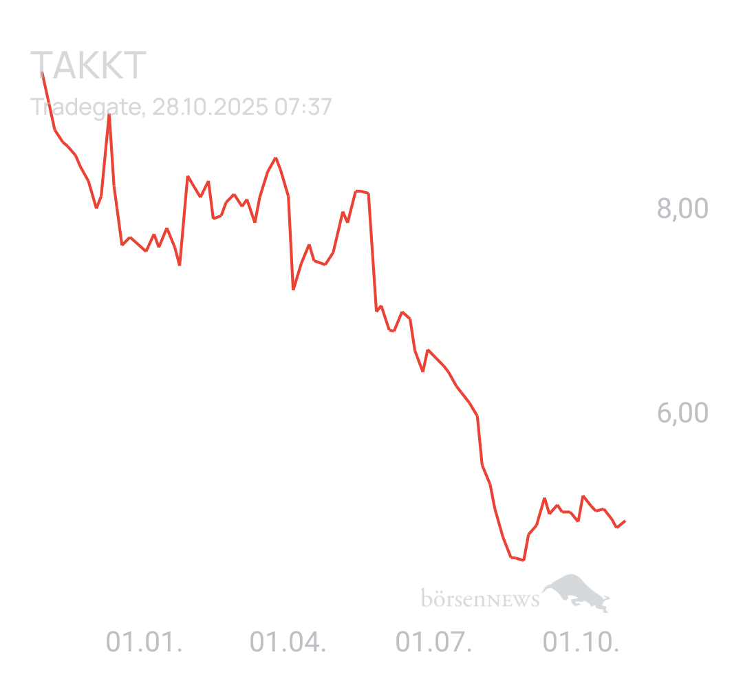 Benny80 Trading- und Aktien-Chat