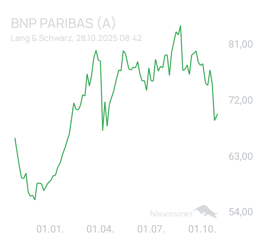 Benny80 Trading- und Aktien-Chat
