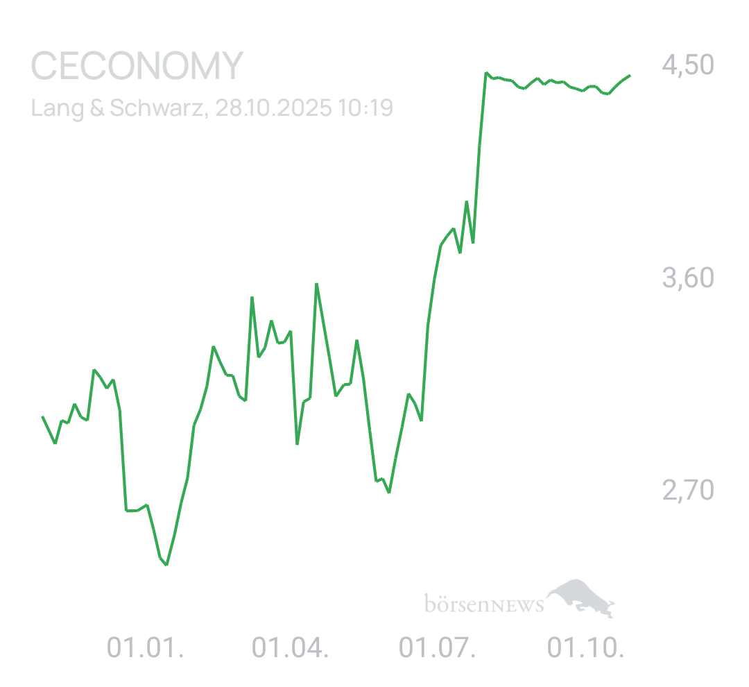 Benny80 Trading- und Aktien-Chat