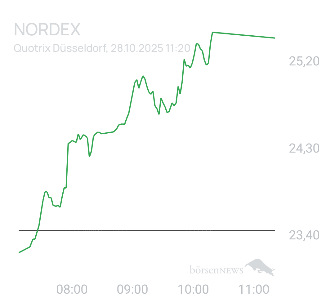 Benny80 Trading- und Aktien-Chat