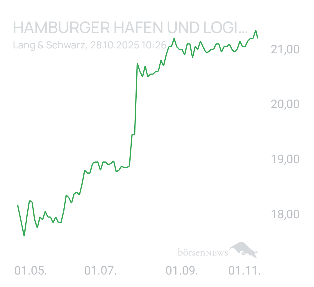 Benny80 Trading- und Aktien-Chat