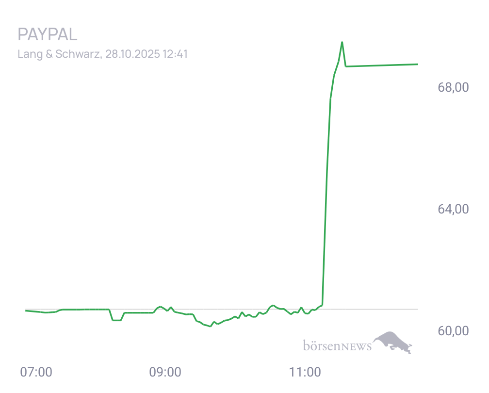Connie Trading- und Aktien-Chat