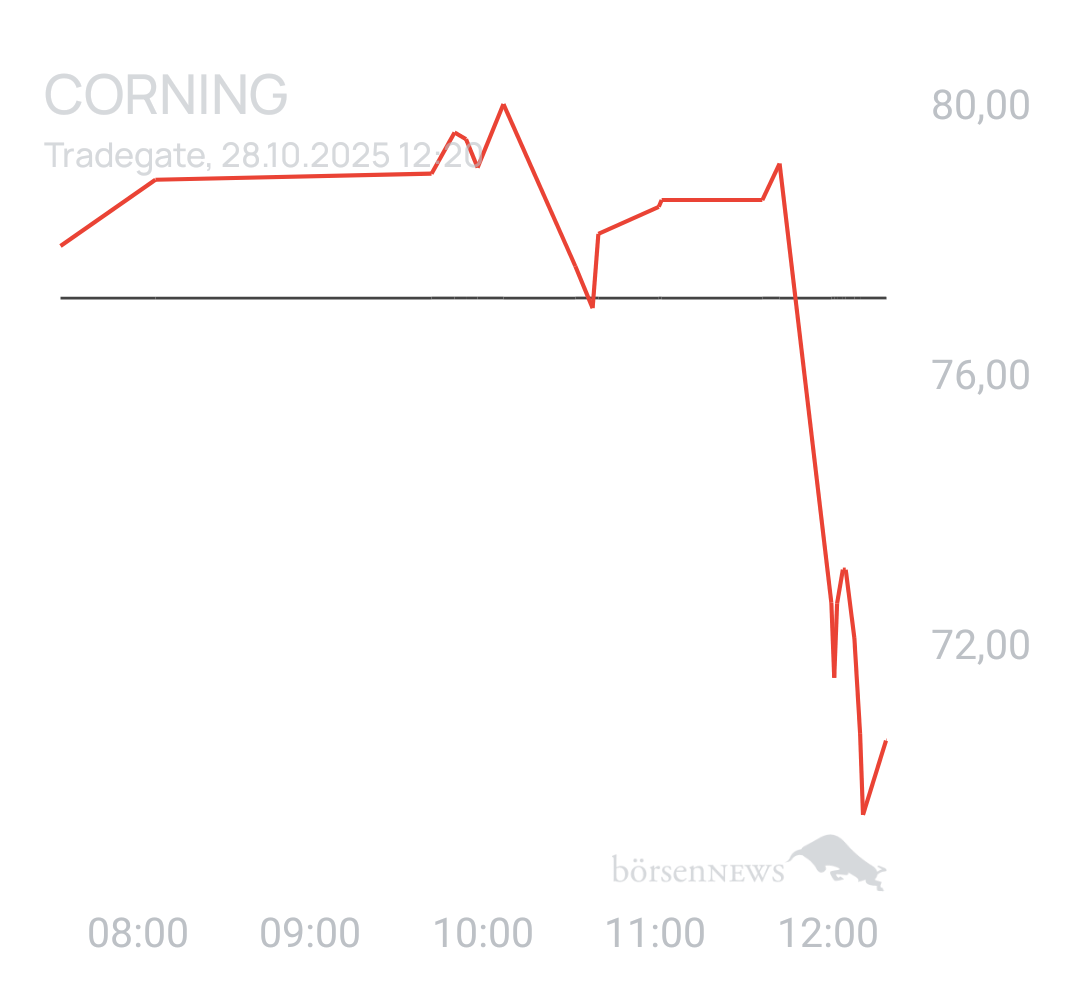 Benny80 Trading- und Aktien-Chat