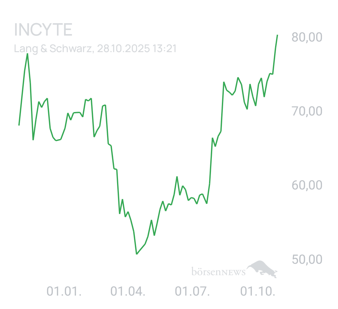Benny80 Trading- und Aktien-Chat