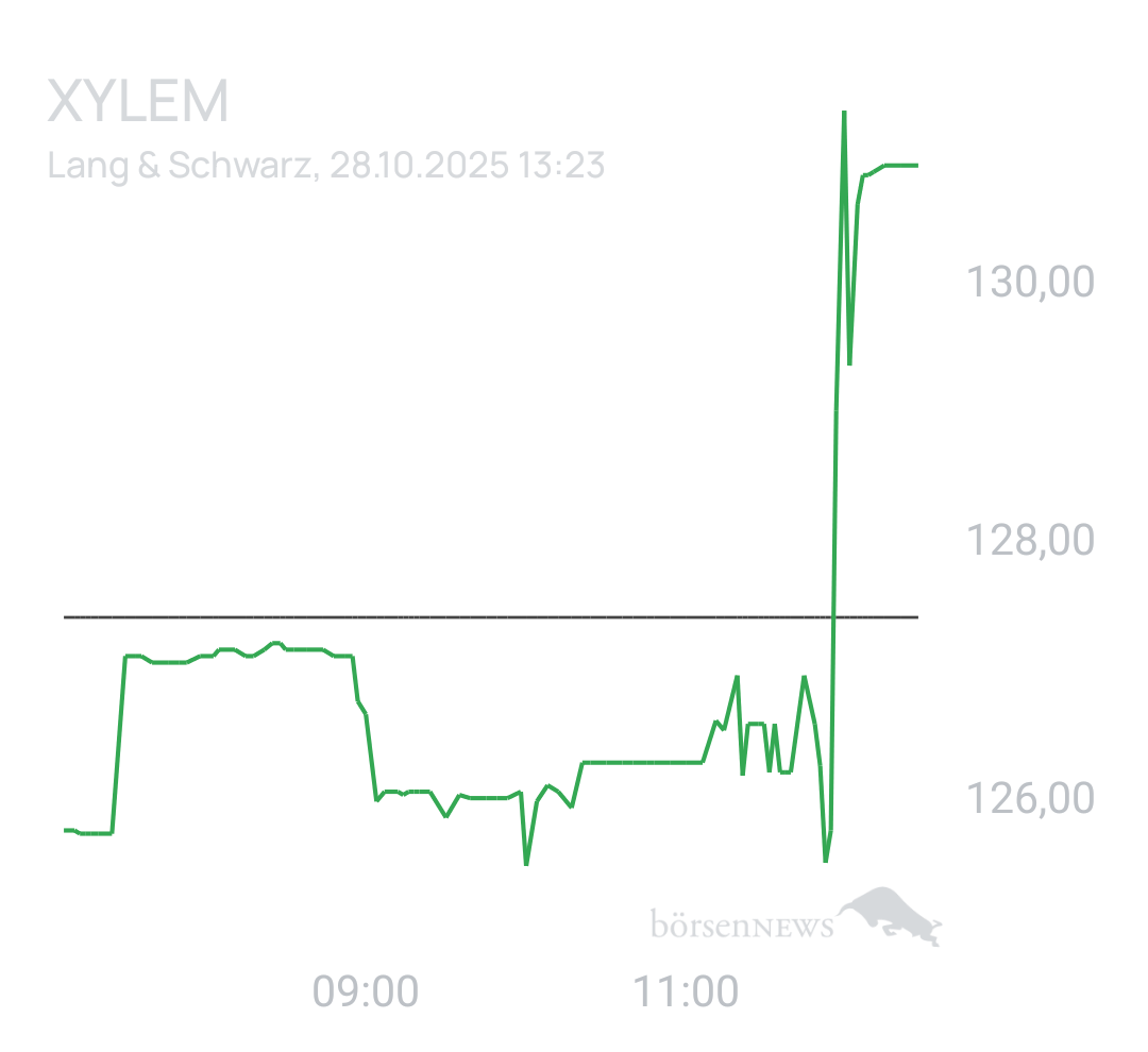 Benny80 Trading- und Aktien-Chat