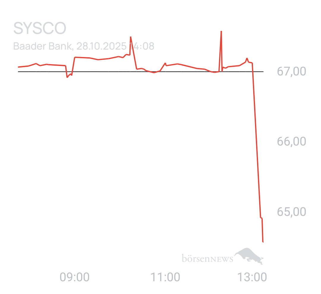 Benny80 Trading- und Aktien-Chat