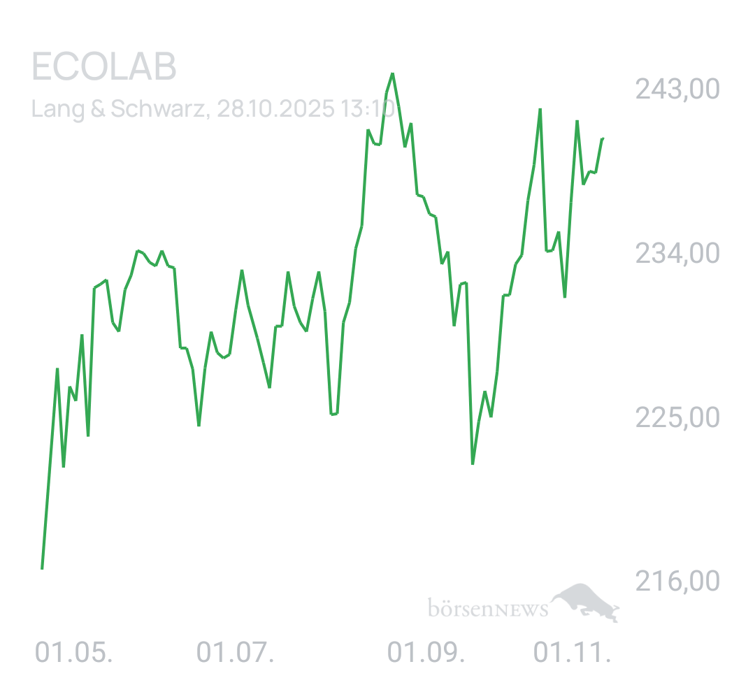 Benny80 Trading- und Aktien-Chat