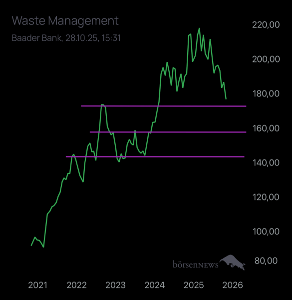 Abc12345 WASTE MANAGEMENT