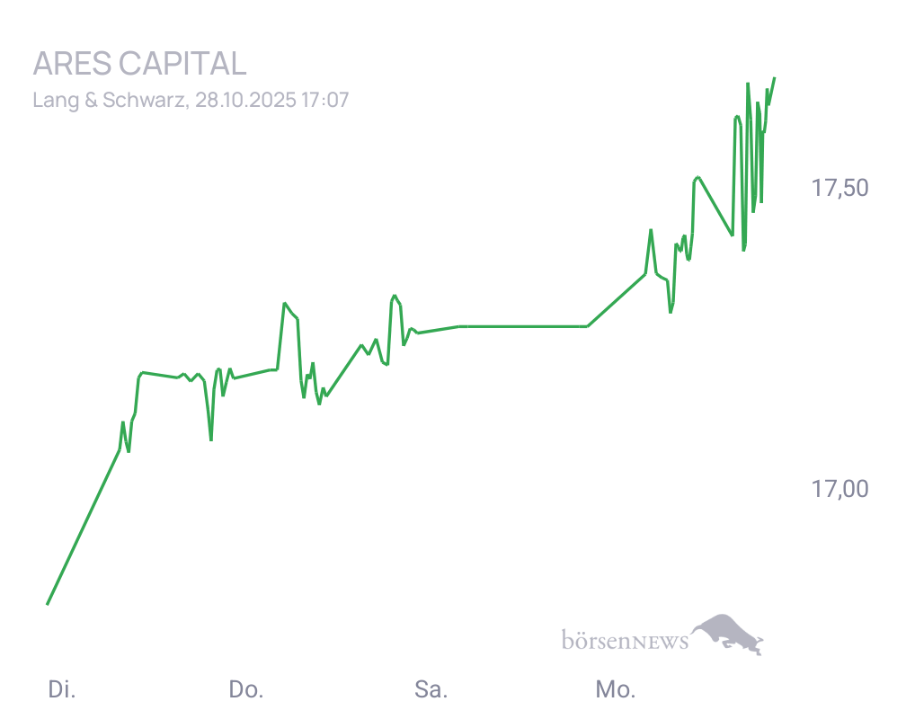 Connie Trading- und Aktien-Chat