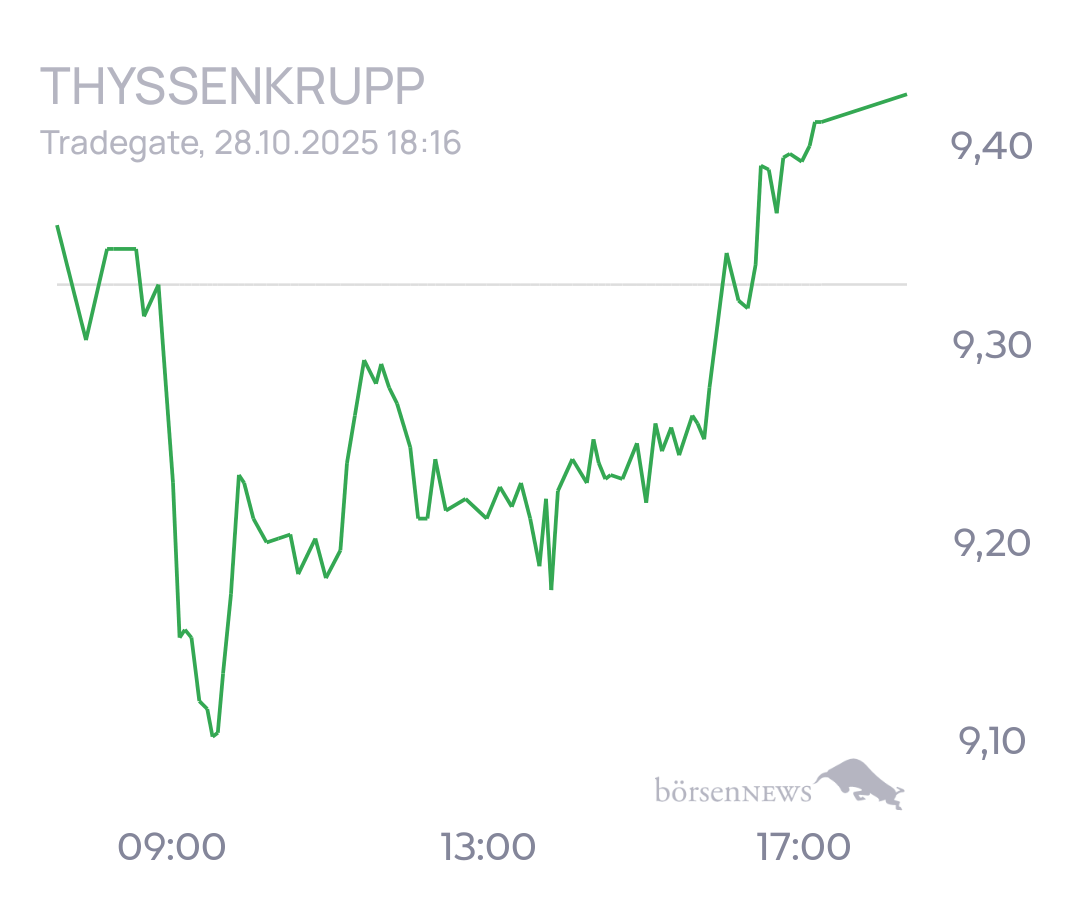 tecATmobile THYSSENKRUPP