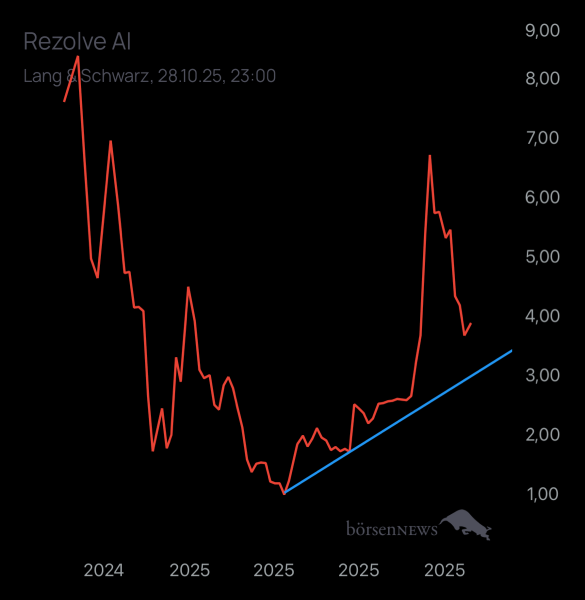 Benjamin2021 Rezolve Ai