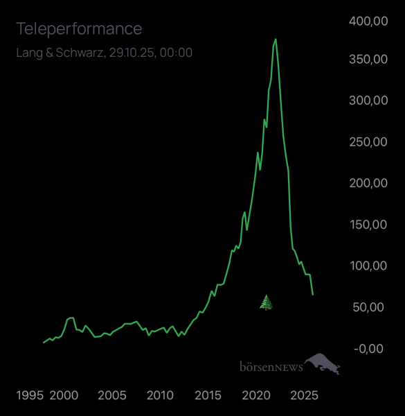Benjamin2021 TELEPERFORMANCE