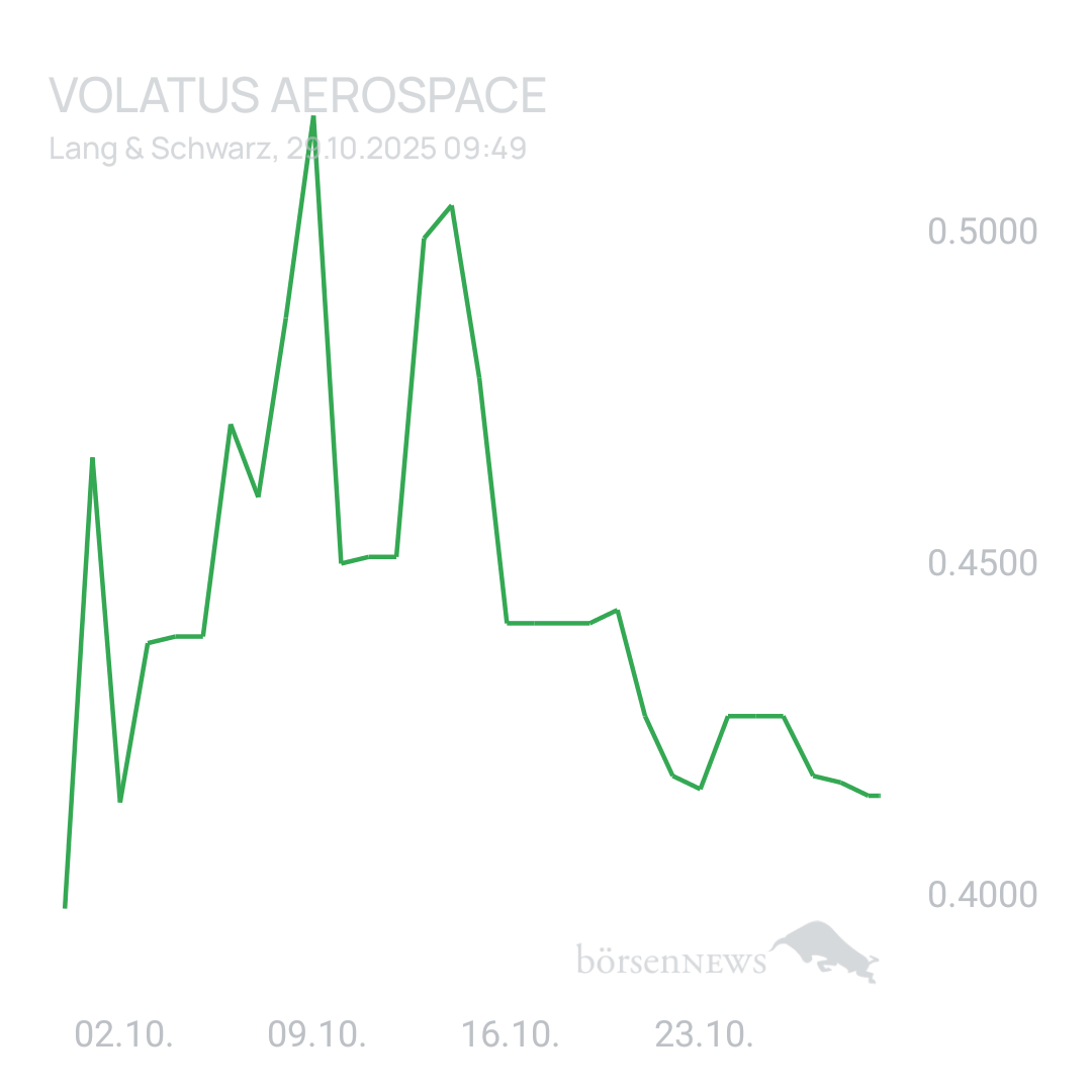 Sicher1 Volatus Aerospace neutral und übersichtlich 