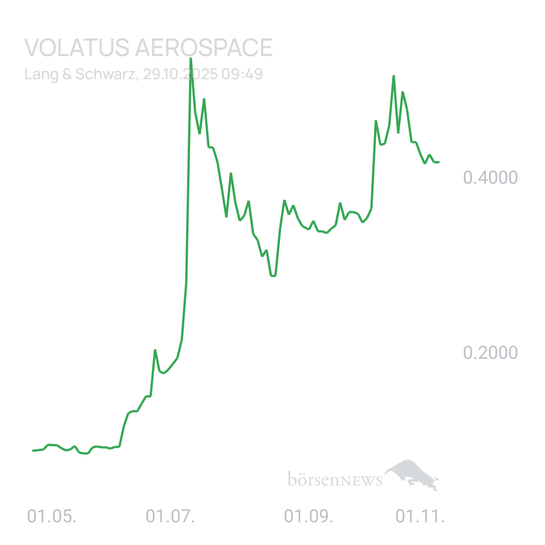 Sicher1 Volatus Aerospace neutral und übersichtlich 