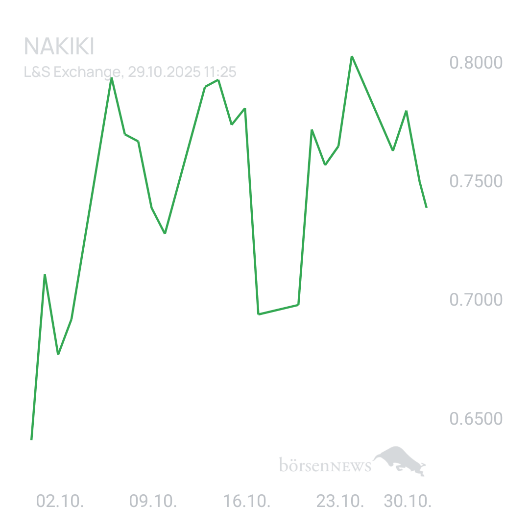 Sicher1 NAKIKI eher Bärisch oder doch weiter Bullisch. 