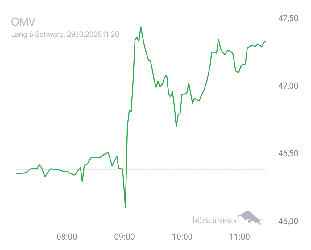 Connie Trading- und Aktien-Chat