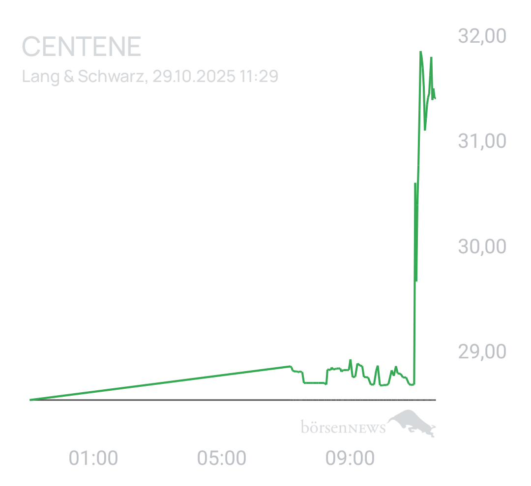 Benny80 Trading- und Aktien-Chat