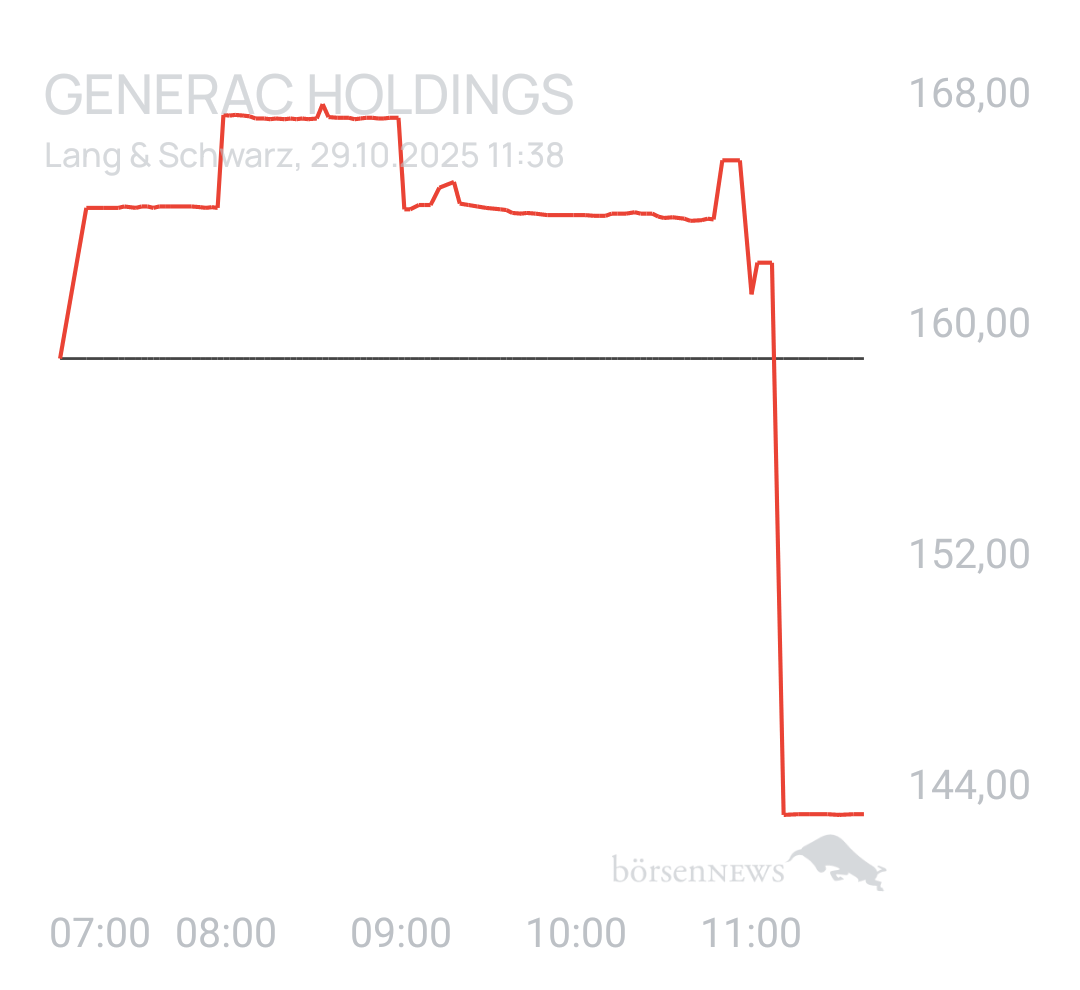 Benny80 Trading- und Aktien-Chat