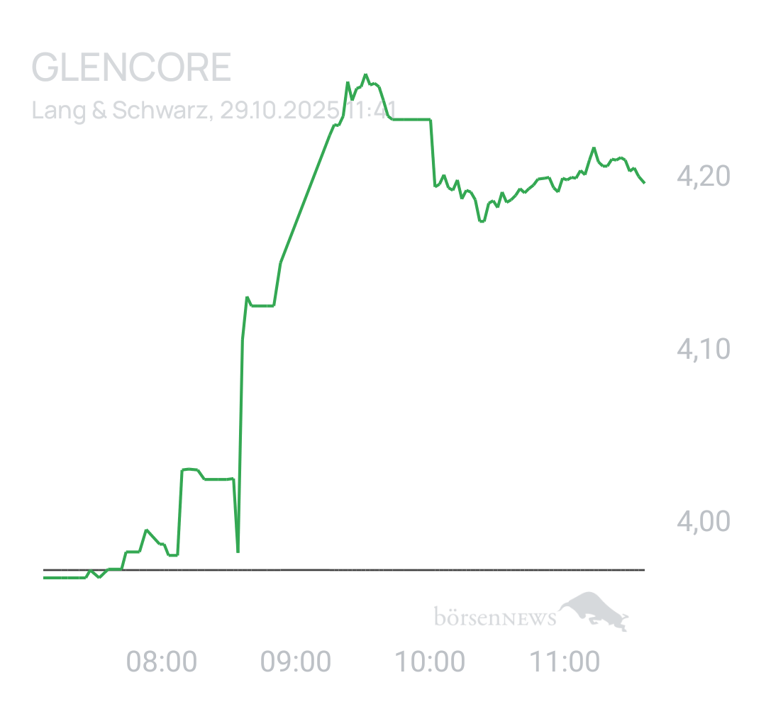 Benny80 Trading- und Aktien-Chat