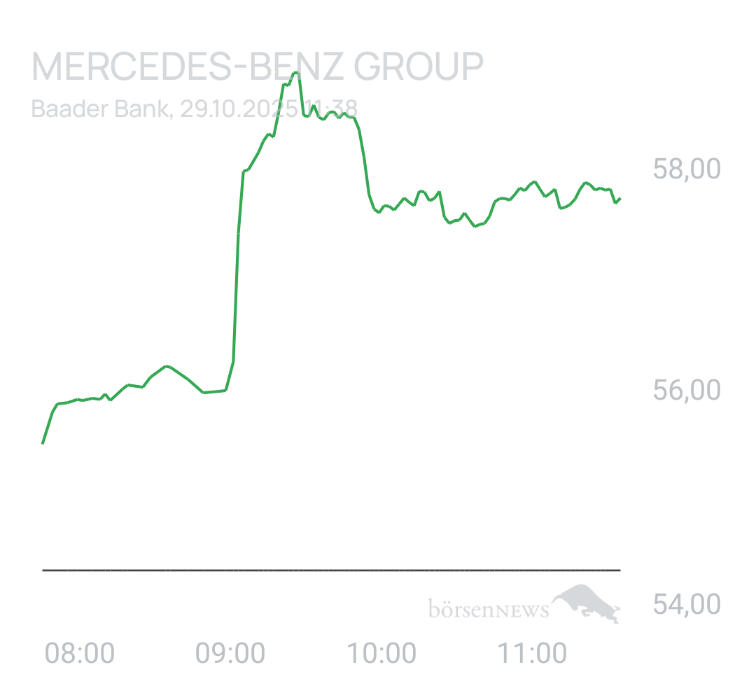 Benny80 Trading- und Aktien-Chat