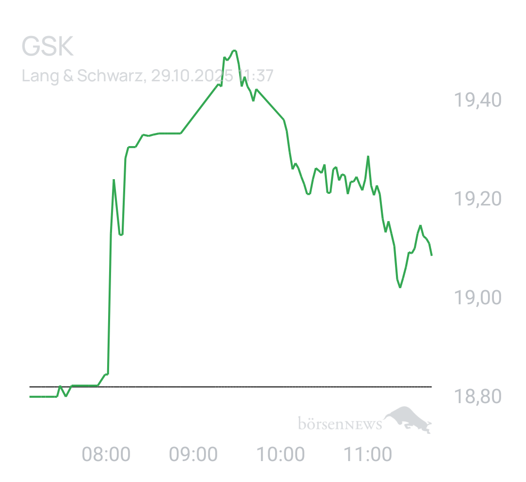 Benny80 Trading- und Aktien-Chat