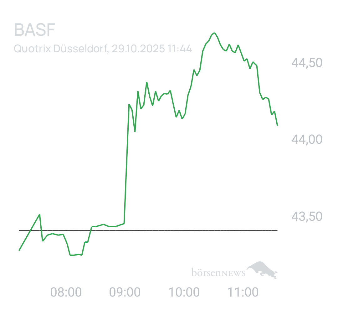 Benny80 Trading- und Aktien-Chat