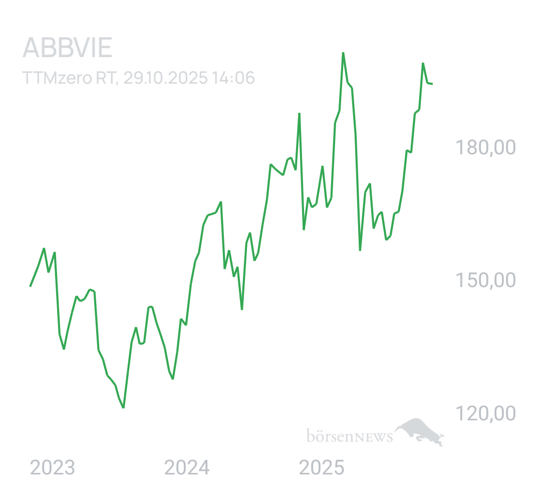 Benny80 Trading- und Aktien-Chat