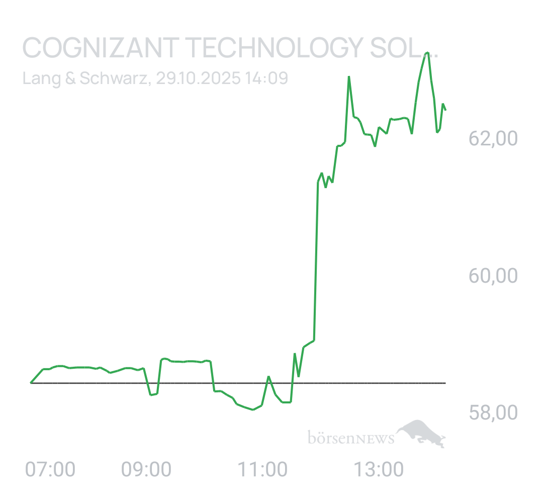 Benny80 Trading- und Aktien-Chat