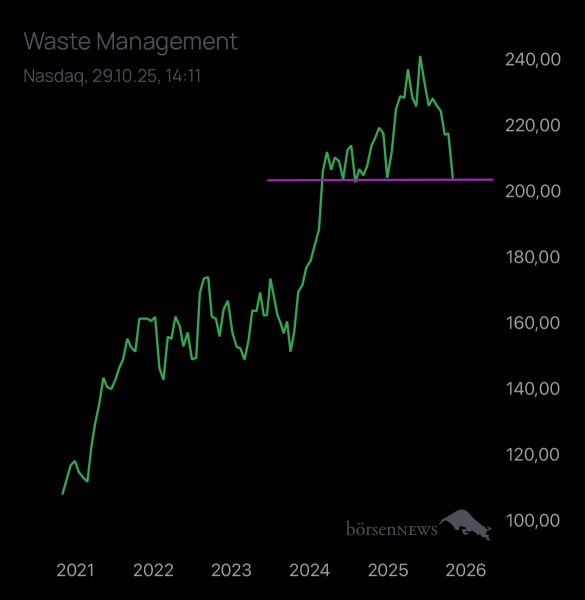 Abc12345 WASTE MANAGEMENT