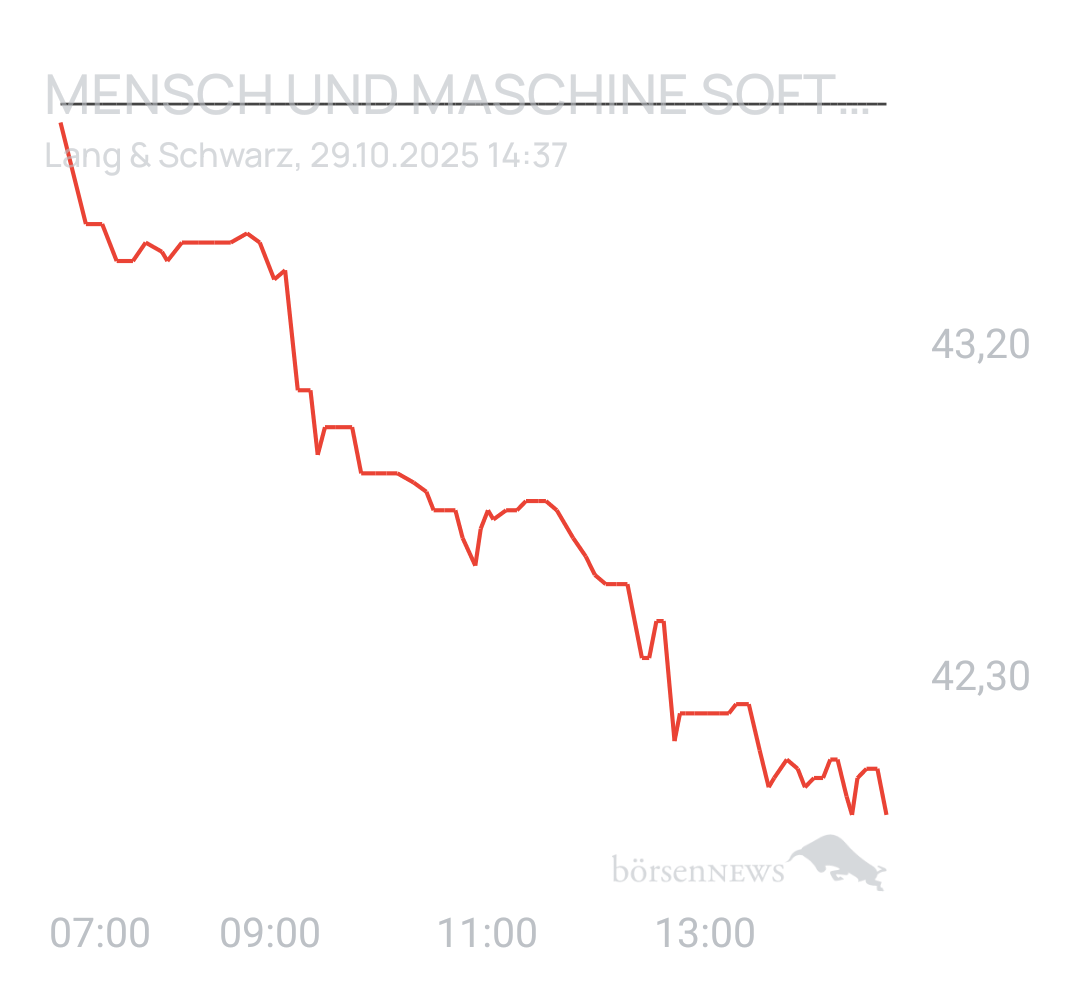 Benny80 Trading- und Aktien-Chat