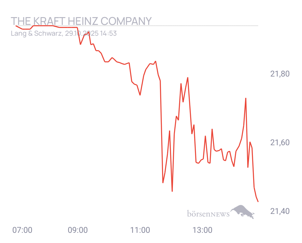 Connie Trading- und Aktien-Chat