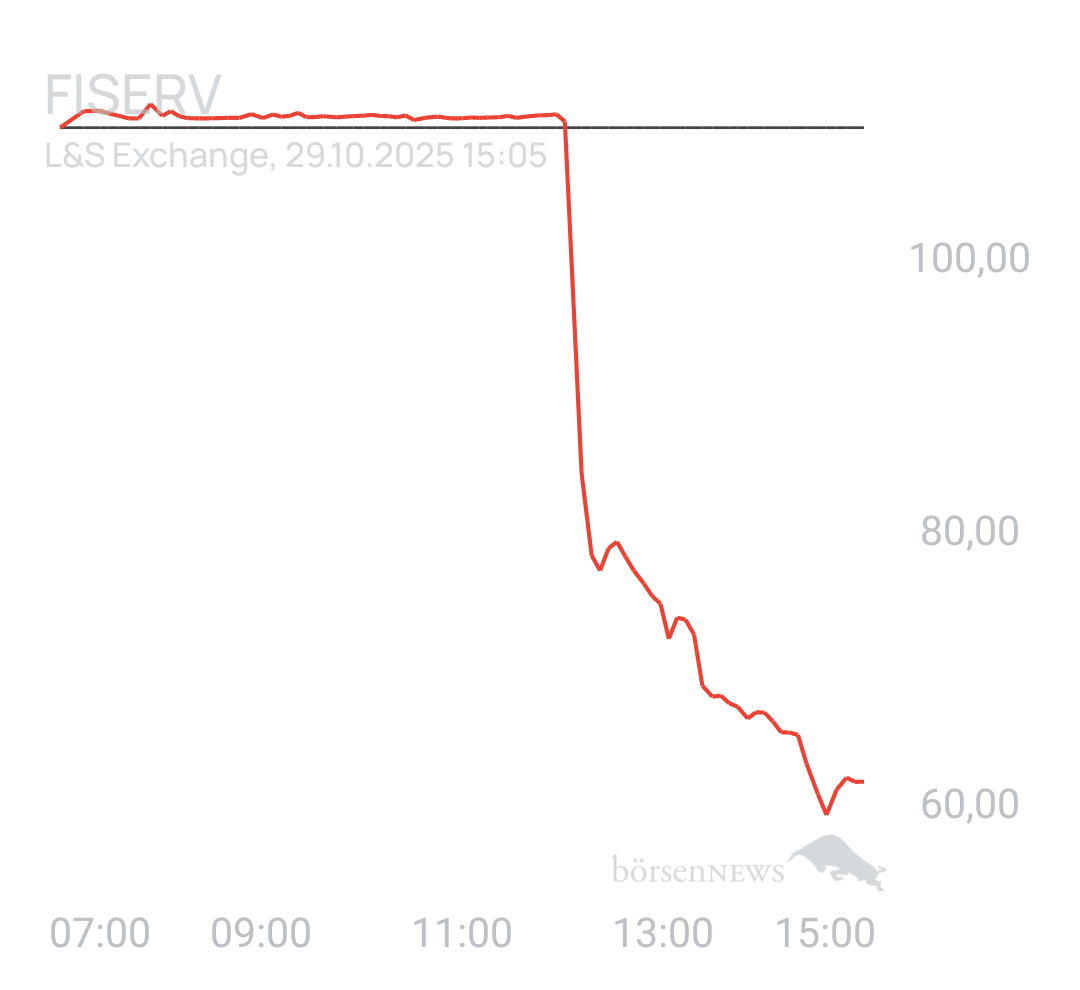 Benny80 Trading- und Aktien-Chat