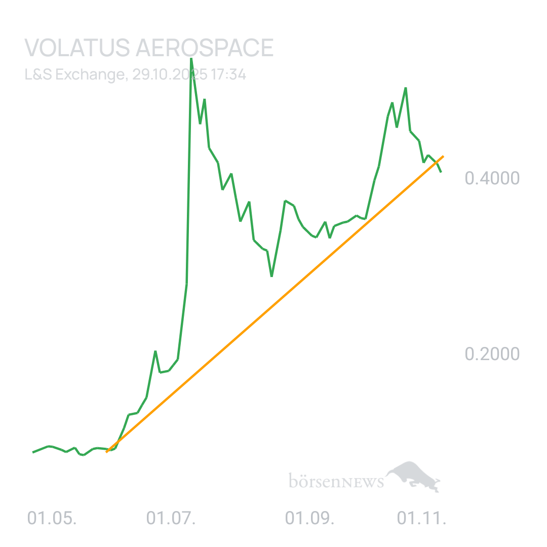 Sicher1 Volatus Aerospace neutral und übersichtlich 