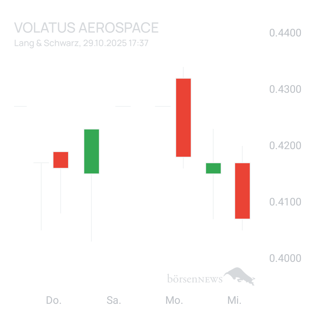 Sicher1 Volatus Aerospace neutral und übersichtlich 