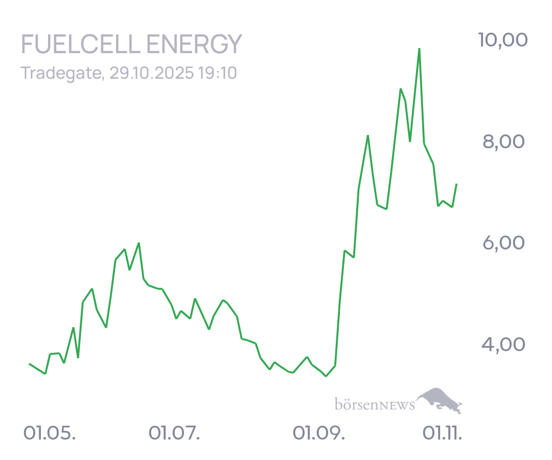 tecATmobile FuelCell Energy Inc Registered Shs