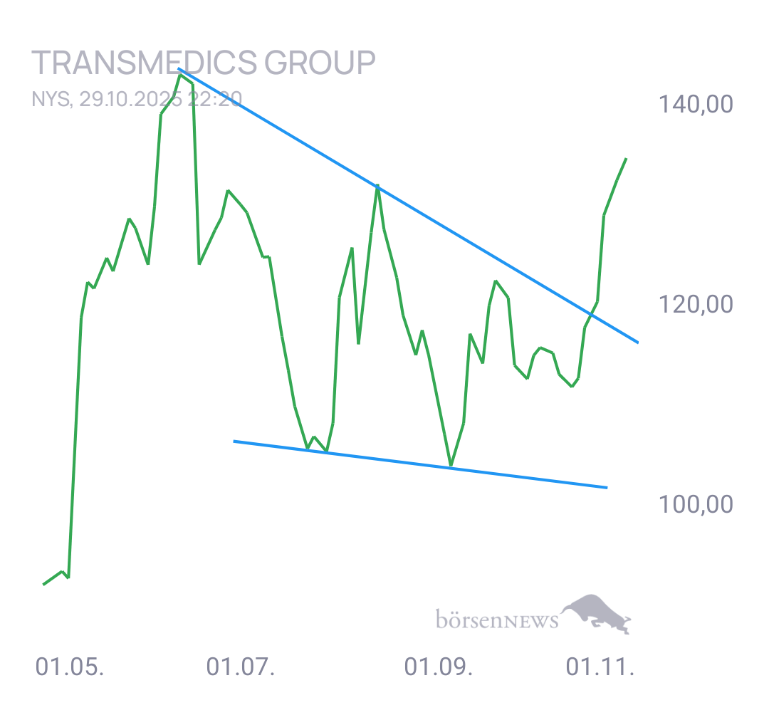 Gorby TransMedics Group