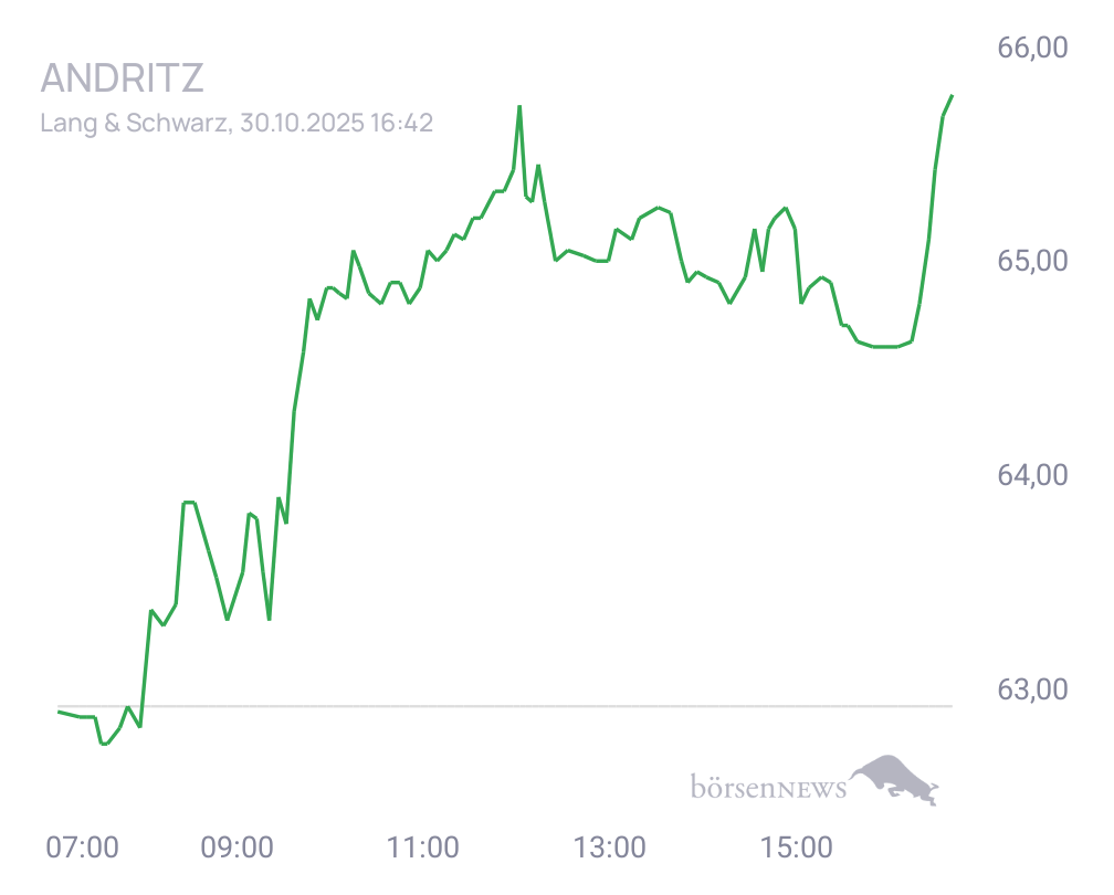 Connie Trading- und Aktien-Chat