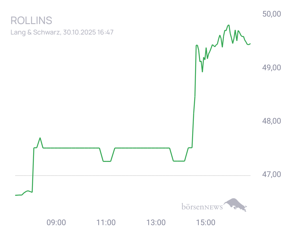 Connie Trading- und Aktien-Chat
