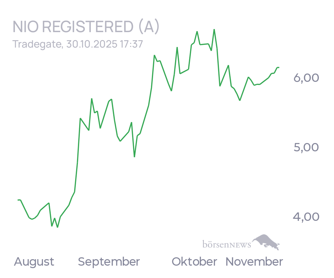 tecATmobile Nio Info 