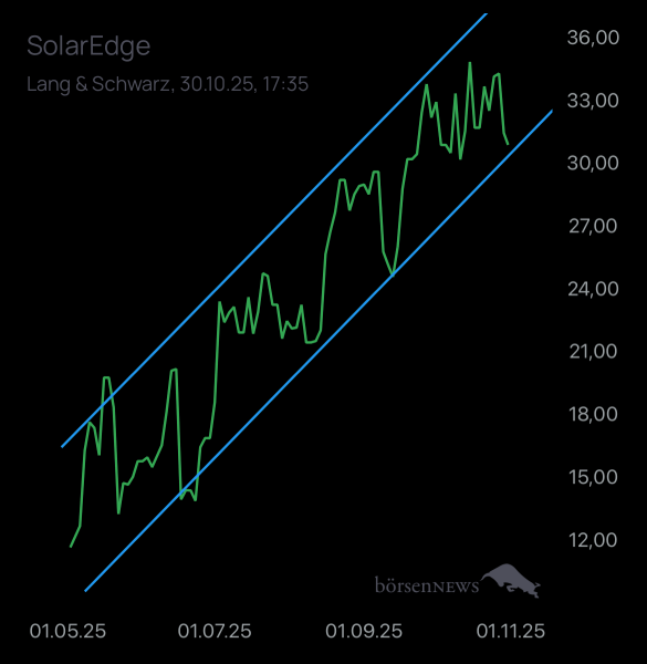 Laubengasse956 SOLAREDGE TECH