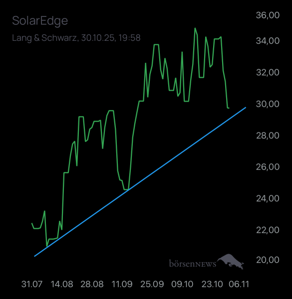 Laubengasse956 SOLAREDGE TECH