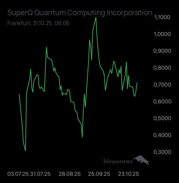 Newmarkettrader "Super" das Quantum Chat Gpt