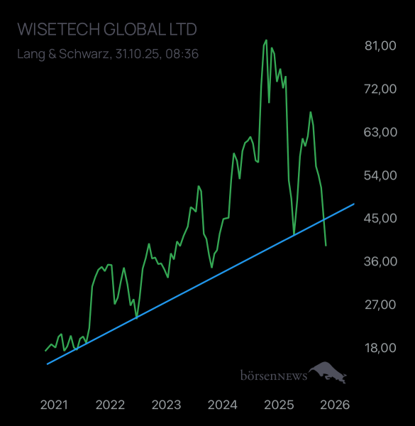 Laubengasse956 WISETECH GLOBAL LTD