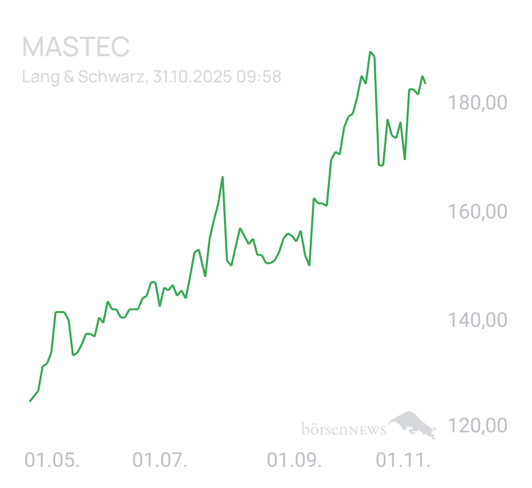 Benny80 Trading- und Aktien-Chat