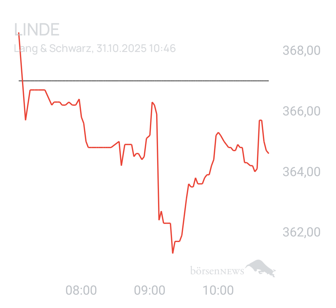 Benny80 Trading- und Aktien-Chat