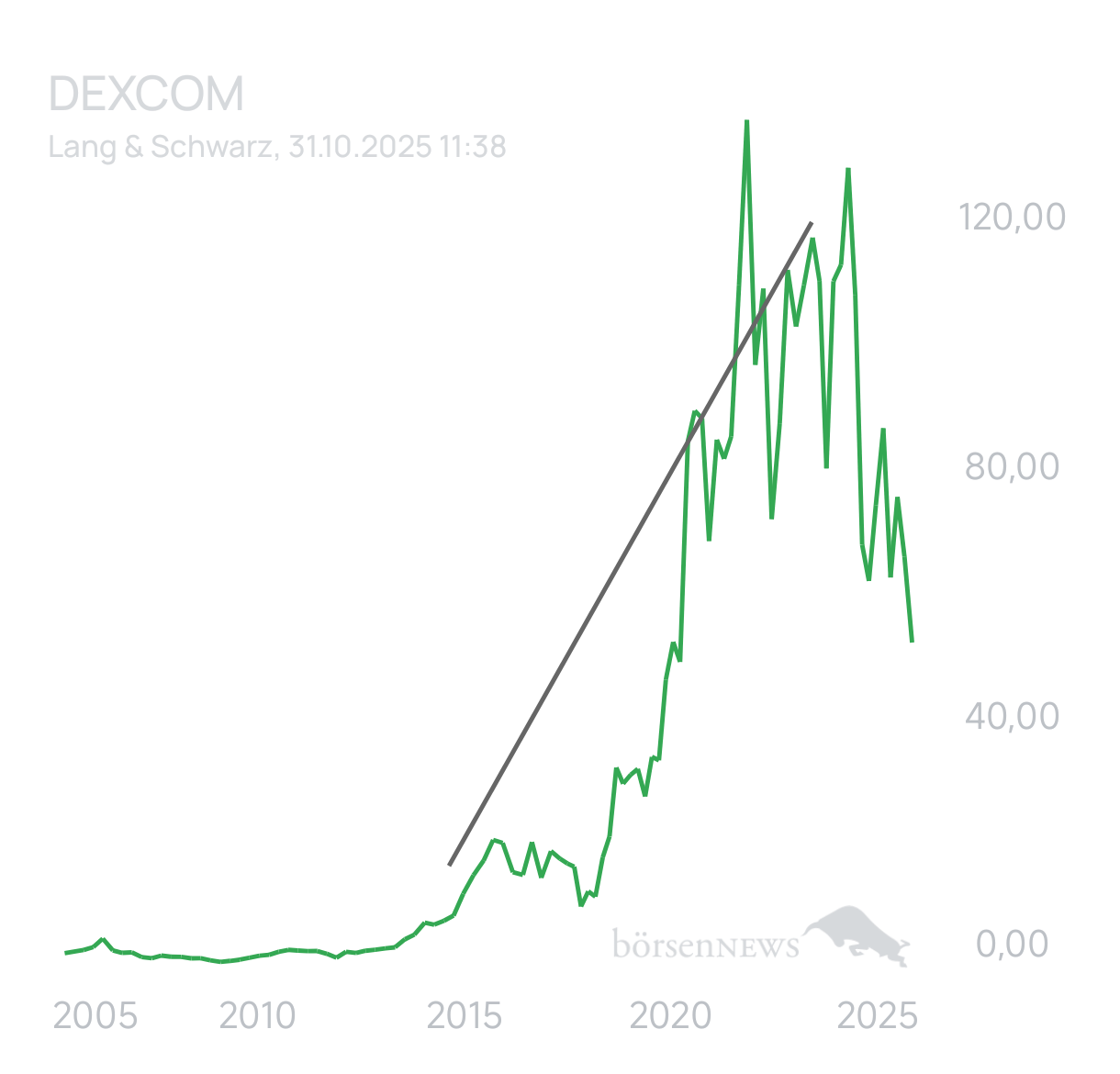 Ascadian Trading- und Aktien-Chat