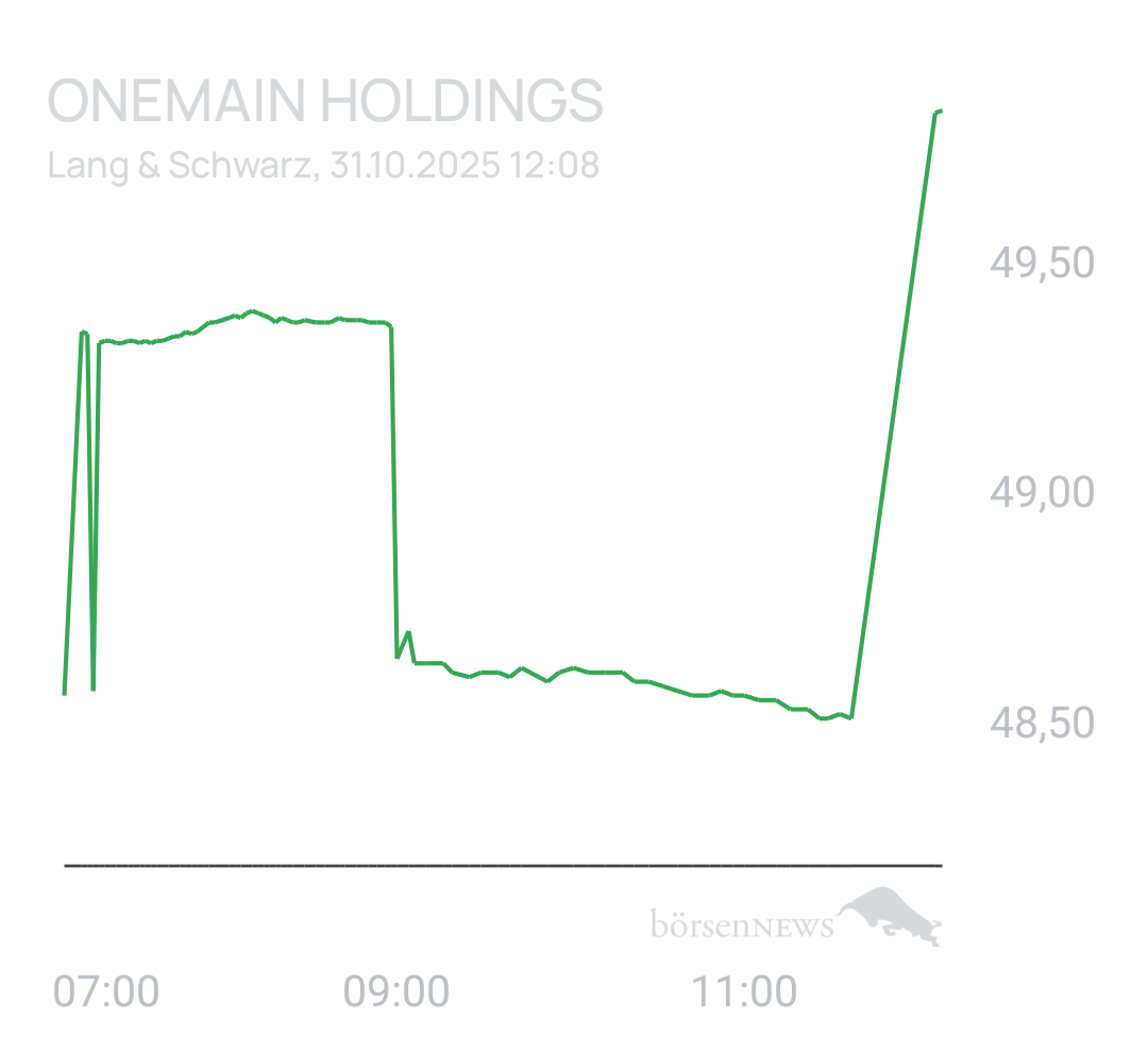 Benny80 Trading- und Aktien-Chat