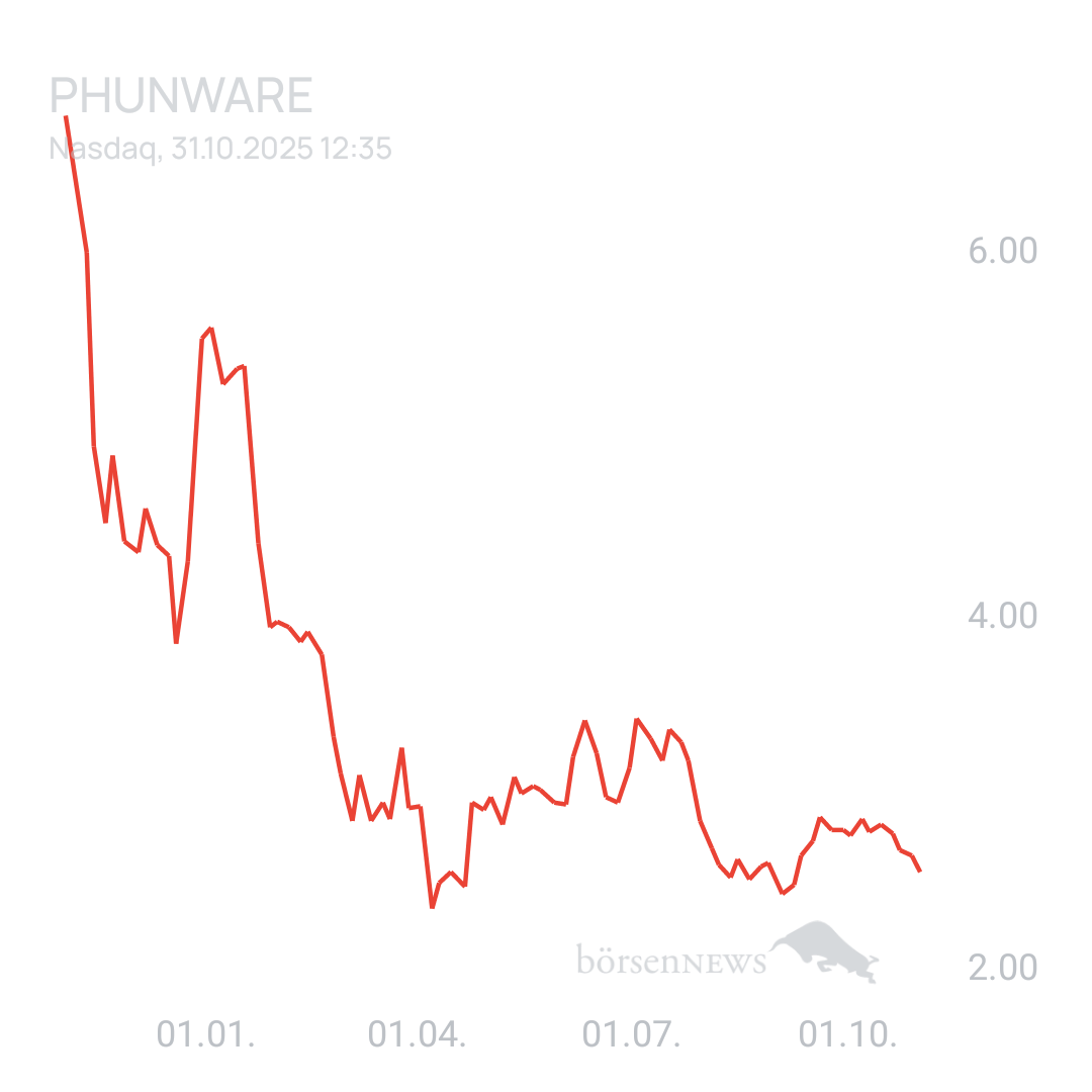 Sicher1 Phunware 2025