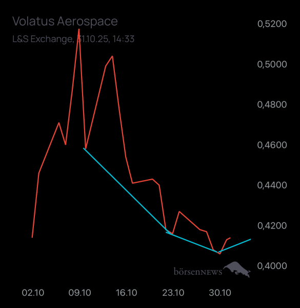 auf.u.ab Volatus Aerospace neutral und übersichtlich 