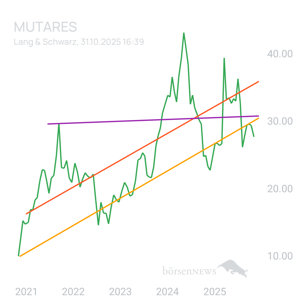 Sicher1 MUTARES